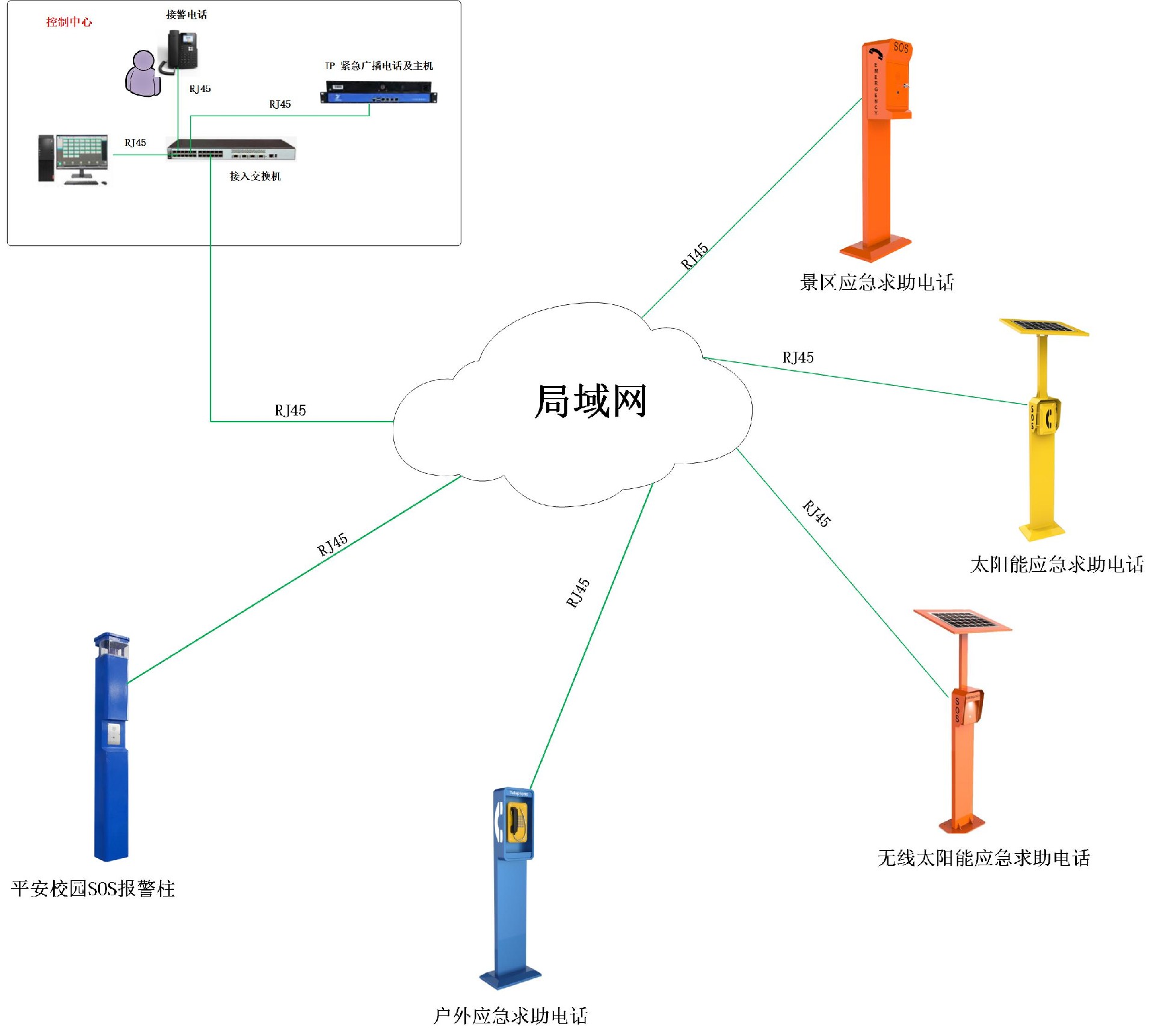 SOS紧急求助电话系统.jpg