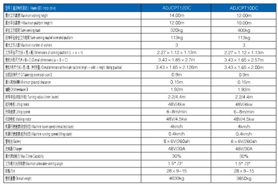 凯时|AG(Asia Gaming)优质运营商